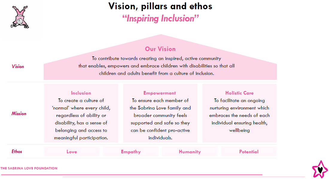 Vision Mission Sabrina Love Foundation